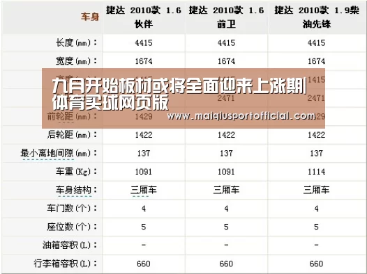 九月开始板材或将全面迎来上涨期|体育买球网页版(图4) 体育买球网页版
