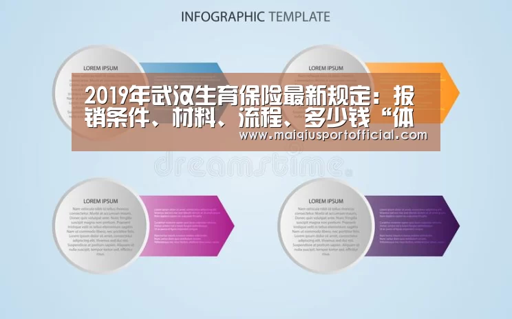 2019年武汉生育保险最新规定:报销条件、材料、流程、多少钱“体育买球appapp”(图1) 体育买球网页版