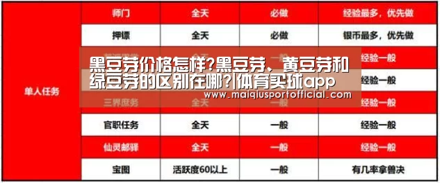 黑豆芽价格怎样?黑豆芽、黄豆芽和绿豆芽的区别在哪?|体育买球app(图3) 体育买球appapp
